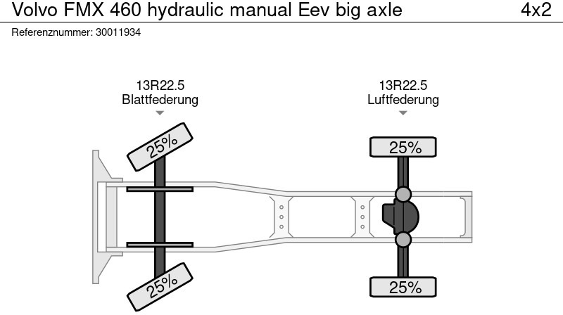Ciągnik siodłowy Volvo FMX 460 hydraulic manual Eev big axle: zdjęcie 14
