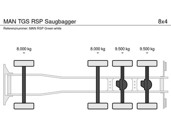 MAN TGS RSP Saugbagger - Samochód asenizacyjny: zdjęcie 5