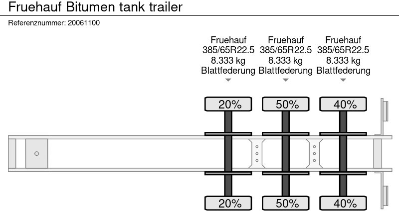 Naczepa cysterna Fruehauf Bitumen tank trailer: zdjęcie 9
