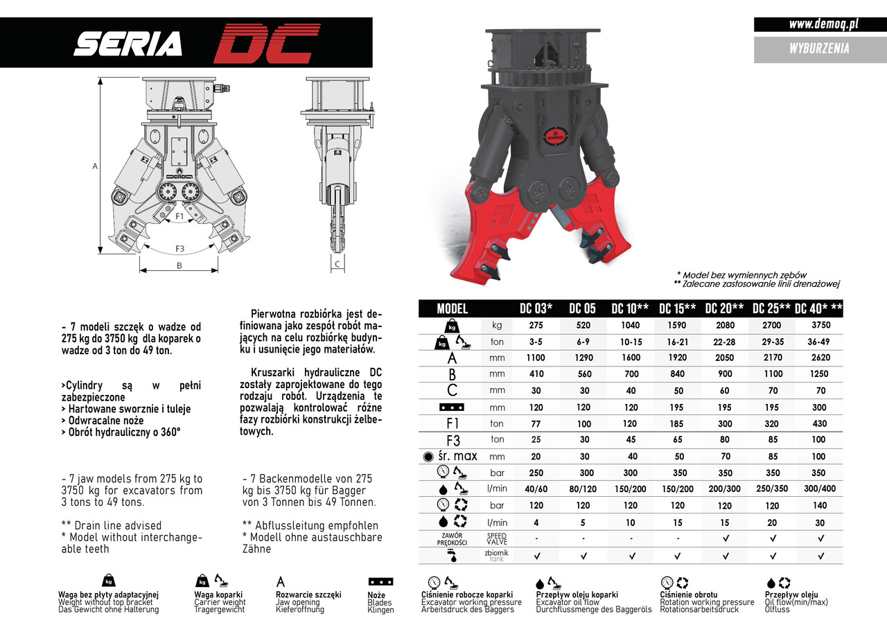 Nowy Nożyce wyburzeniowe do Koparek DEMOQ DC05  Hydraulic Demolition Crusher 520 kg: zdjęcie 4