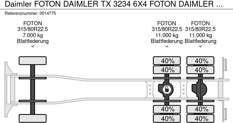 Wywrotka Daimler FOTON DAIMLER TX 3234 6X4 FOTON DAIMLER TX 3234 6X4: zdjęcie 18