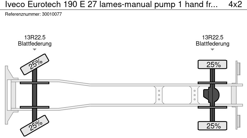 Wywrotka Iveco Eurotech 190 E 27 lames-manual pump 1 hand france: zdjęcie 14