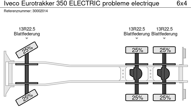 Samochód ciężarowe pod zabudowę Iveco Eurotrakker 350 ELECTRIC probleme electrique: zdjęcie 13