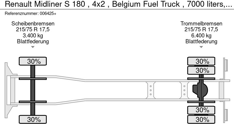 Samochód ciężarowy cysterna dla transportowania paliwa Renault Midliner S 180 , 4x2 , Belgium Fuel Truck , 7000 liters, 2 compartments: zdjęcie 16