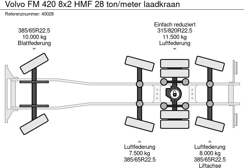 Ciężarówka hakowiec, Samochod ciężarowy z HDS Volvo FM 420 8x2 HMF 28 ton/meter laadkraan: zdjęcie 12