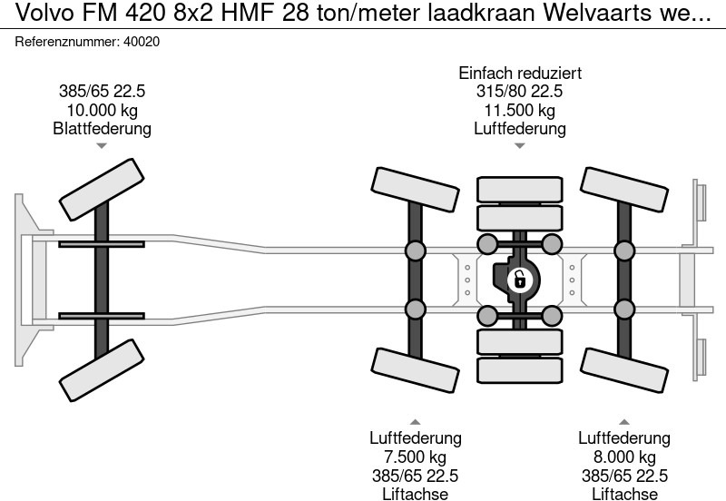 Ciężarówka hakowiec, Samochod ciężarowy z HDS Volvo FM 420 8x2 HMF 28 ton/meter laadkraan Welvaarts weighing system: zdjęcie 13