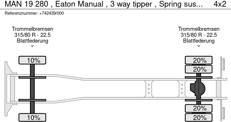 Wywrotka MAN 19 280 , Eaton Manual , 3 way tipper , Spring suspension