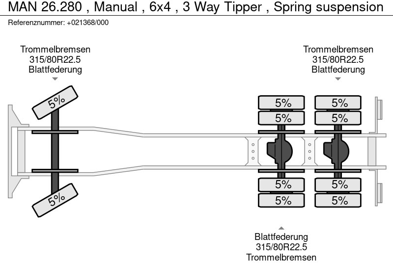 Wywrotka MAN 26.280 , Manual , 6x4 , 3 Way Tipper , Spring suspension