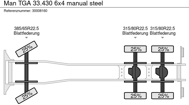 Wywrotka MAN TGA 33.430 6x4 manual steel