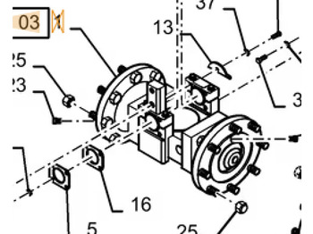 Most i części CASE