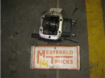Hydraulika IVECO