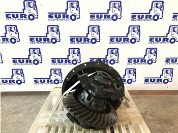 Dyferencjał RENAULT