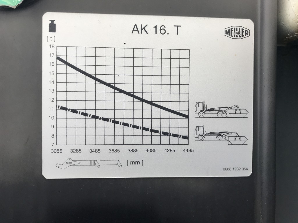 Meiller Absetzkipper AK 16 MTG - Actros 6x4 - Urządzenie hakowe/ Bramowe: zdjęcie 2 Meiller Absetzkipper AK 16 MTG - Actros 6x4 - Urządzenie hakowe/ Bramowe: zdjęcie 2