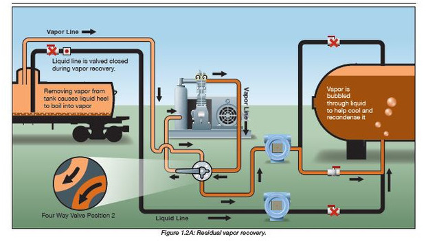 Corken 691 Compressor (mounted) Base plate/107 A/107B GAS, LPG, GPL, AUTOGAS Corken LPG/NH3 compressors are designed to transfer liquefied gases such as butane/propane mixtures (liquefied petroleum gas or LP - Sprężarka powietrza: zdjęcie 2 Corken 691 Compressor (mounted) Base plate/107 A/107B GAS, LPG, GPL, AUTOGAS Corken LPG/NH3 compressors are designed to transfer liquefied gases such as butane/propane mixtures (liquefied petroleum gas or LP - Sprężarka powietrza: zdjęcie 2