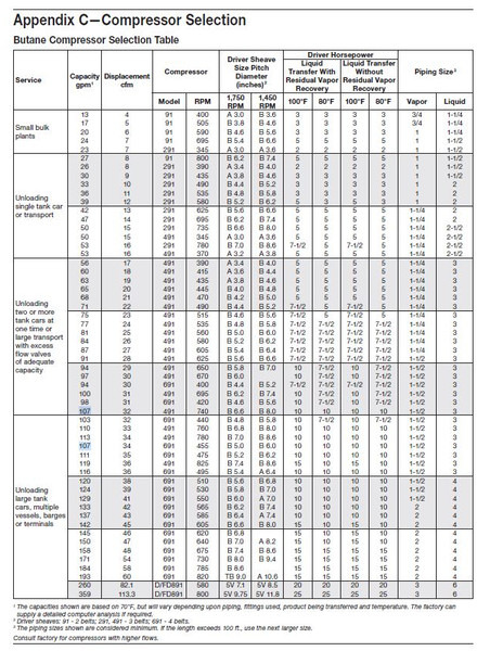 Corken 691 Compressor (mounted) Base plate/107 A/107B GAS, LPG, GPL, AUTOGAS Corken LPG/NH3 compressors are designed to transfer liquefied gases such as butane/propane mixtures (liquefied petroleum gas or LP - Sprężarka powietrza: zdjęcie 5 Corken 691 Compressor (mounted) Base plate/107 A/107B GAS, LPG, GPL, AUTOGAS Corken LPG/NH3 compressors are designed to transfer liquefied gases such as butane/propane mixtures (liquefied petroleum gas or LP - Sprężarka powietrza: zdjęcie 5