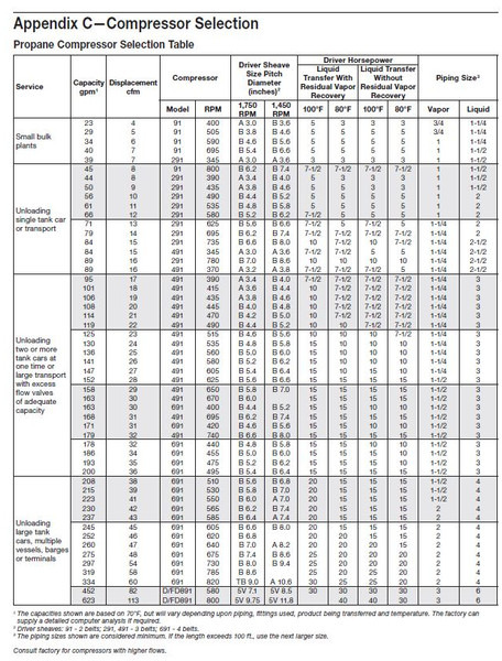 Corken 691 Compressor (mounted) Base plate/107 A/107B GAS, LPG, GPL, AUTOGAS Corken LPG/NH3 compressors are designed to transfer liquefied gases such as butane/propane mixtures (liquefied petroleum gas or LP - Sprężarka powietrza: zdjęcie 4 Corken 691 Compressor (mounted) Base plate/107 A/107B GAS, LPG, GPL, AUTOGAS Corken LPG/NH3 compressors are designed to transfer liquefied gases such as butane/propane mixtures (liquefied petroleum gas or LP - Sprężarka powietrza: zdjęcie 4