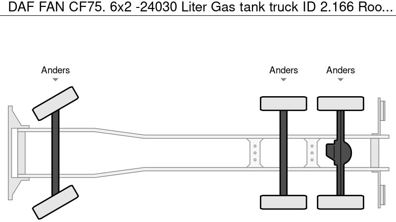 Samochód ciężarowy cysterna DAF FAN CF75. 6x2 -24030 Liter Gas tank truck ID 2.166 Rootselaar, flowmeter, pump, sunroof on tank: zdjęcie 15 Samochód ciężarowy cysterna DAF FAN CF75. 6x2 -24030 Liter Gas tank truck ID 2.166 Rootselaar, flowmeter, pump, sunroof on tank: zdjęcie 15