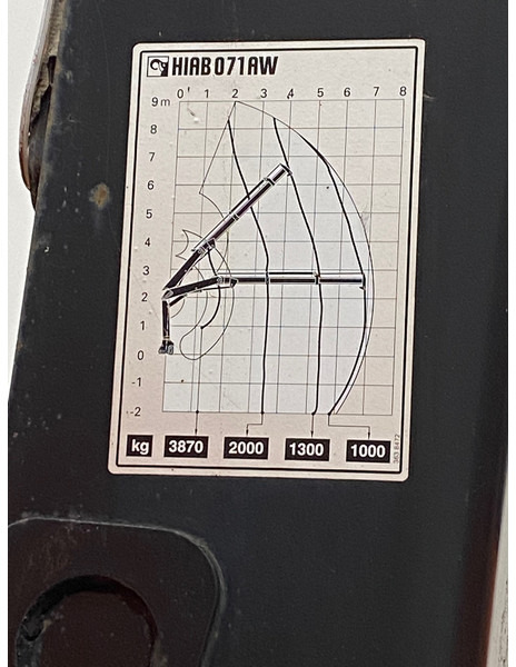 Renault G210 - Wywrotka, Samochod ciężarowy z HDS: zdjęcie 5 Renault G210 - Wywrotka, Samochod ciężarowy z HDS: zdjęcie 5