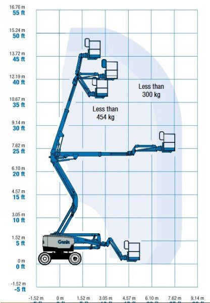 Genie top! Z45 XC - Podnośnik przegubowy: zdjęcie 4 Genie top! Z45 XC - Podnośnik przegubowy: zdjęcie 4