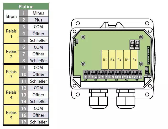 Scanreco Pocket Radio System + G5-R5/G5-R10 Reciever - Maszyna budowlana: zdjęcie 4 Scanreco Pocket Radio System + G5-R5/G5-R10 Reciever - Maszyna budowlana: zdjęcie 4