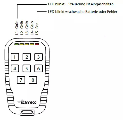 Scanreco Pocket Radio System + G5-R5/G5-R10 Reciever - Maszyna budowlana: zdjęcie 3 Scanreco Pocket Radio System + G5-R5/G5-R10 Reciever - Maszyna budowlana: zdjęcie 3