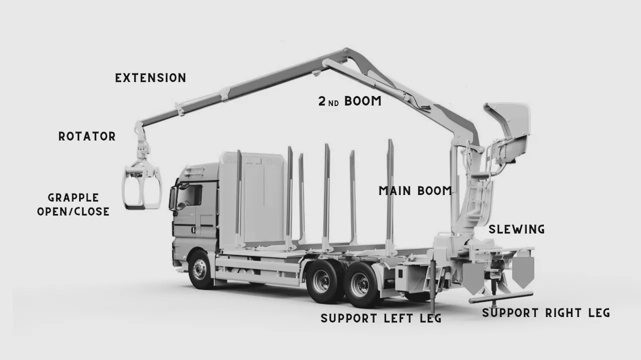 Nowy Przyczepa leśna Set Scanreco RC400 with Walvoil DPX100 Fassi, Effer, Atlas, Manitou: zdjęcie 6 Nowy Przyczepa leśna Set Scanreco RC400 with Walvoil DPX100 Fassi, Effer, Atlas, Manitou: zdjęcie 6