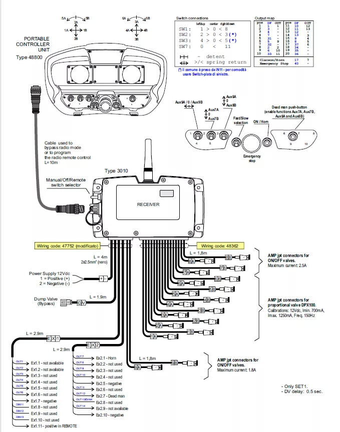 Nowy Przyczepa leśna Set Scanreco RC400 with Walvoil DPX100 Fassi, Effer, Atlas, Manitou: zdjęcie 7 Nowy Przyczepa leśna Set Scanreco RC400 with Walvoil DPX100 Fassi, Effer, Atlas, Manitou: zdjęcie 7