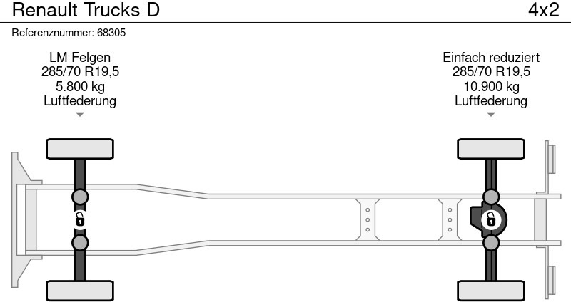 Renault Trucks D - Samochód ciężarowy chłodnia, Samochod ciężarowy z HDS: zdjęcie 5 Renault Trucks D - Samochód ciężarowy chłodnia, Samochod ciężarowy z HDS: zdjęcie 5