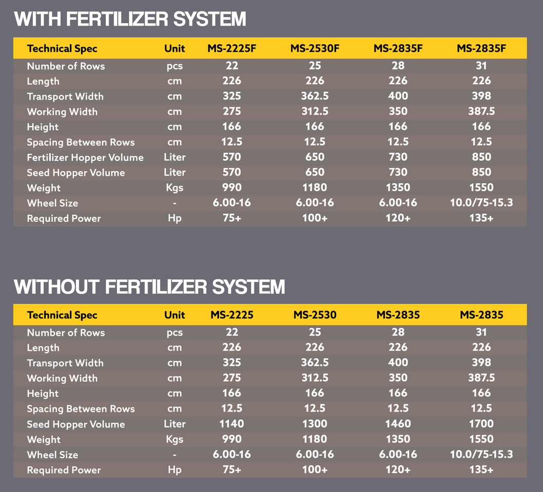 Nowy Siewnik Modonex MS-2530: zdjęcie 9