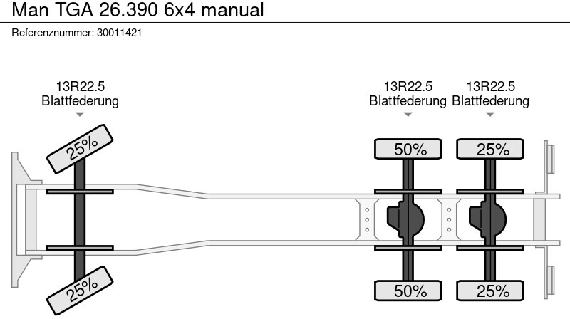 Samochód ciężarowy skrzyniowy/ Platforma MAN TGA 26.390 6x4 manual: zdjęcie 7 Samochód ciężarowy skrzyniowy/ Platforma MAN TGA 26.390 6x4 manual: zdjęcie 7