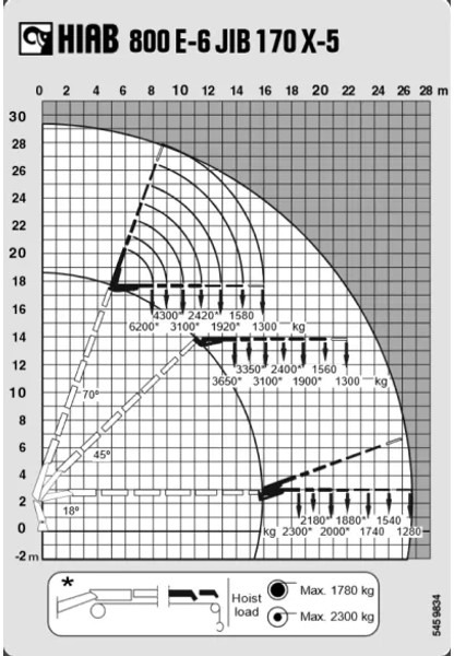 MAN TGA 41.430 + HIAB 800 6x + 5x JIB WINCH + 8X4 + REMOTE - Ciągnik siodłowy: zdjęcie 5 MAN TGA 41.430 + HIAB 800 6x + 5x JIB WINCH + 8X4 + REMOTE - Ciągnik siodłowy: zdjęcie 5