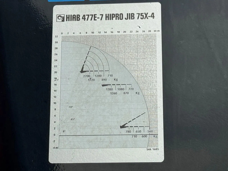 Samochod ciężarowy z HDS DAF CF 85.460 8X2 HIAB 477E-7 + JIB 75X + REMOTE CONTROL: zdjęcie 6 Samochod ciężarowy z HDS DAF CF 85.460 8X2 HIAB 477E-7 + JIB 75X + REMOTE CONTROL: zdjęcie 6