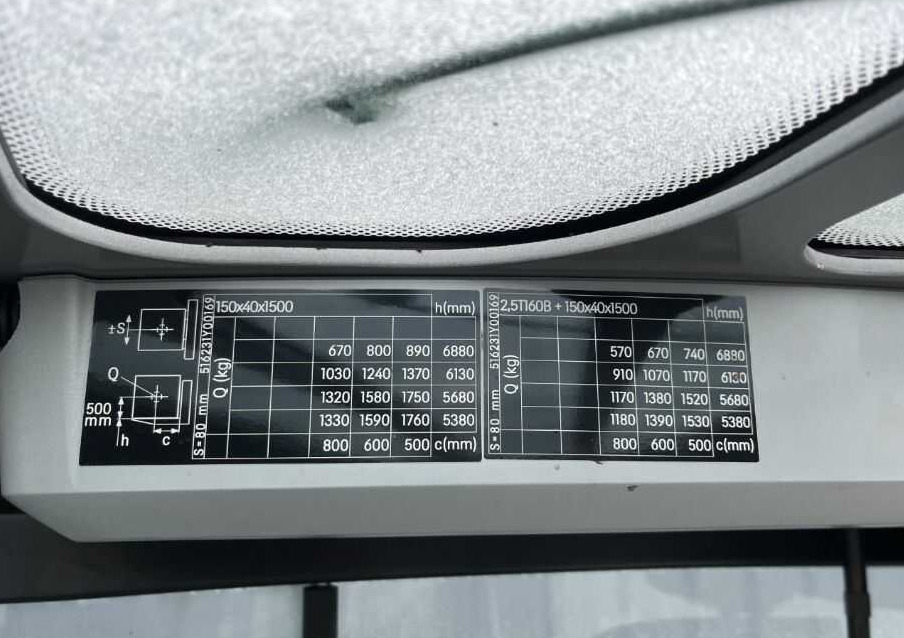 Still RX20-20PL - Wózek widłowy elektryczny: zdjęcie 5 Still RX20-20PL - Wózek widłowy elektryczny: zdjęcie 5